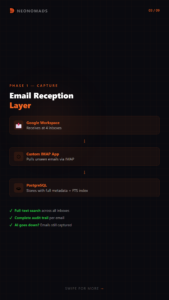 Email Reception